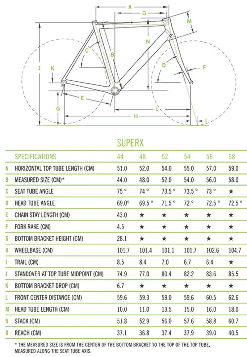 SUPER X Geometry 